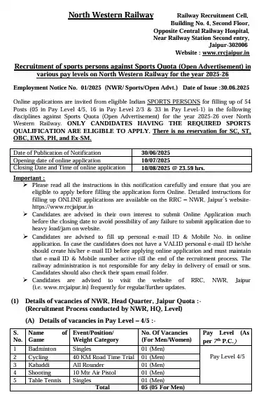RRC NWR Sports Person Recruitment 2025