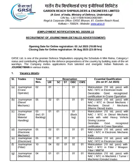 GRSE Journeyman Recruitment 2025
