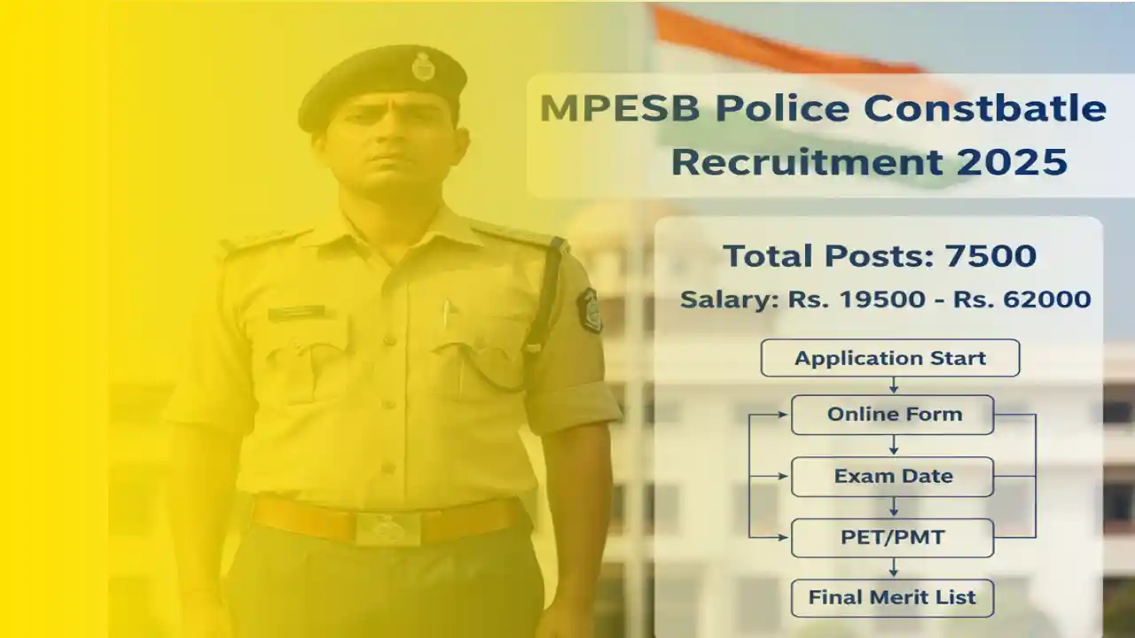 MPESB Police Constable Recruitment 2025