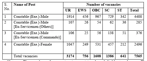 SSC Delhi Police Constable Vacancy Details SSC Delhi Police Constable Recruitment 2025