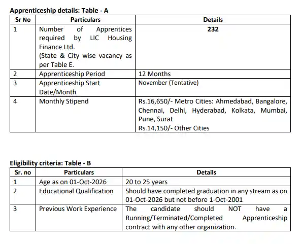 LIC HFL Apprentice Recruitment 2026