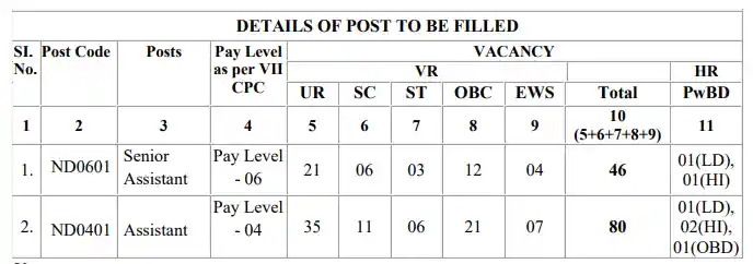 Vacancy Details image of Delhi University Non-Teaching Recruitment 2026